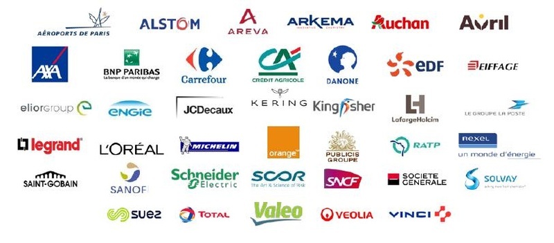 List of French Companies