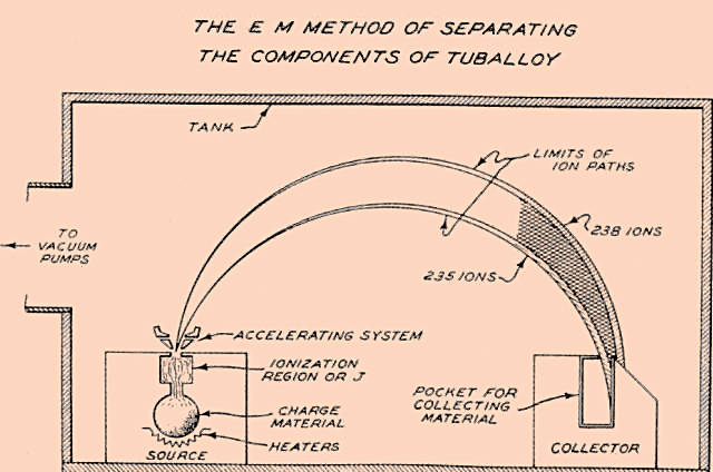 How Nuclear Bomb Works?