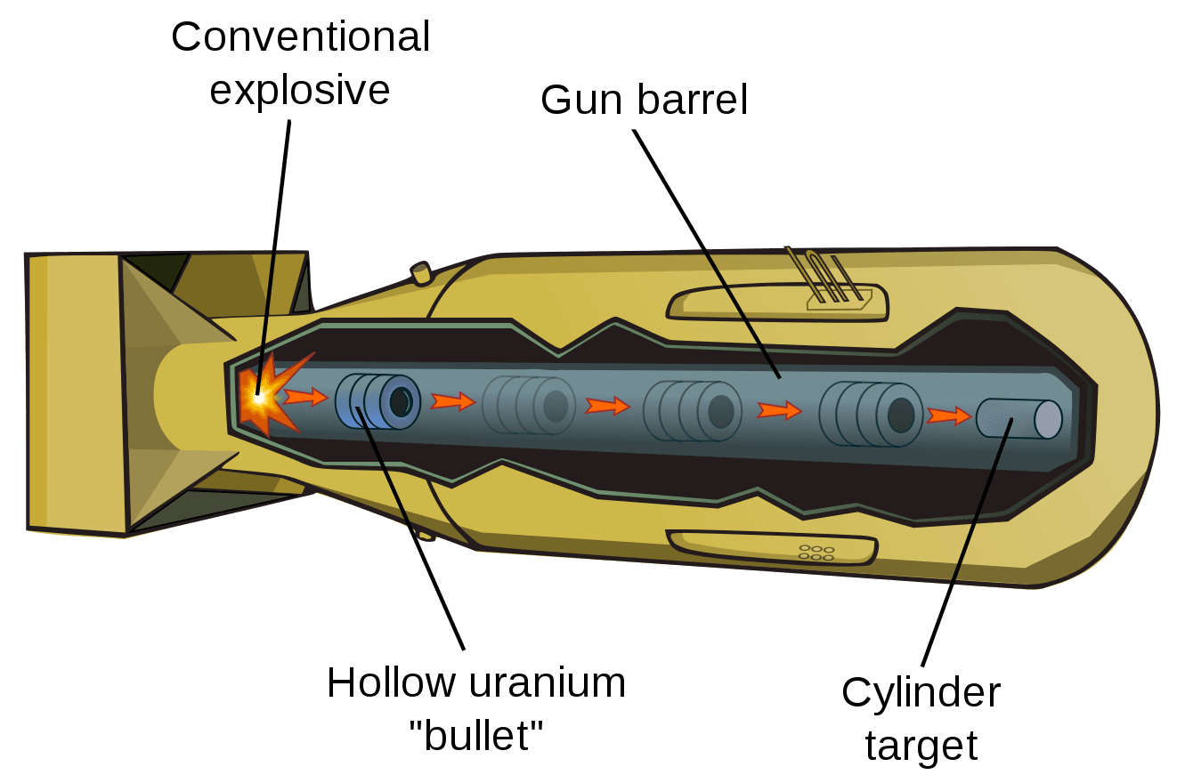 How Nuclear Bomb Works?